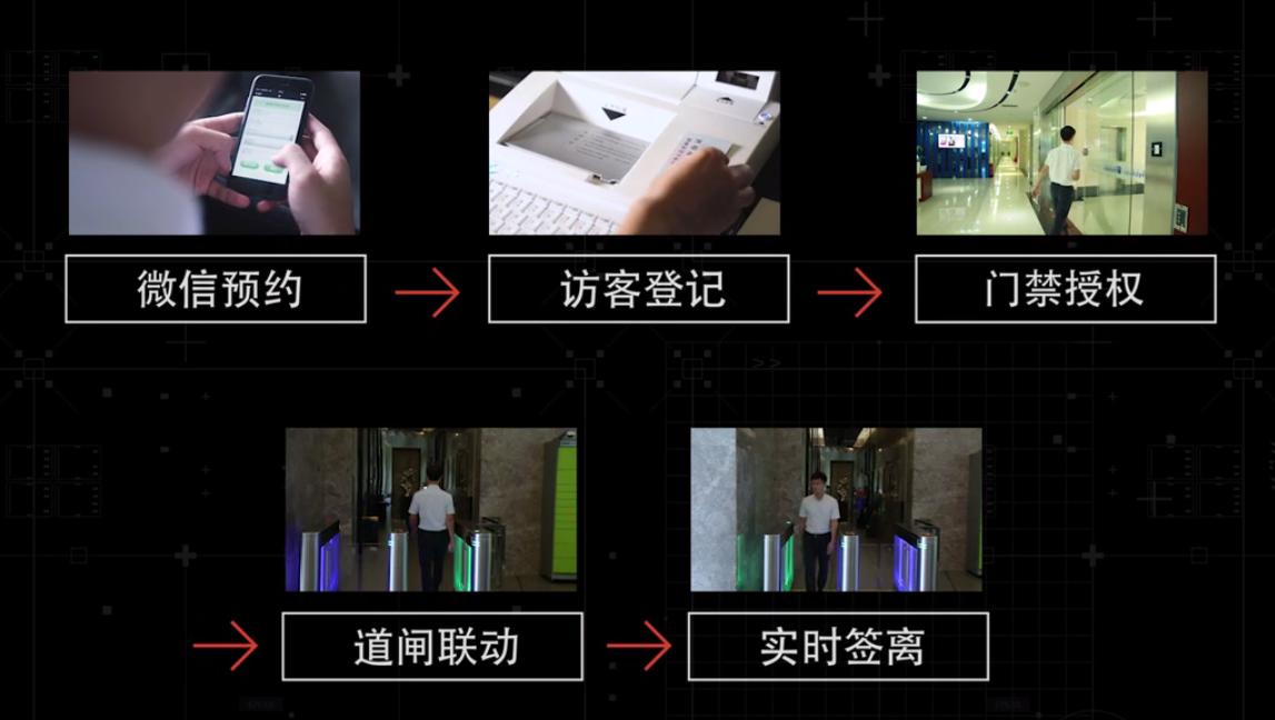 访客预约系统——专为企业打造