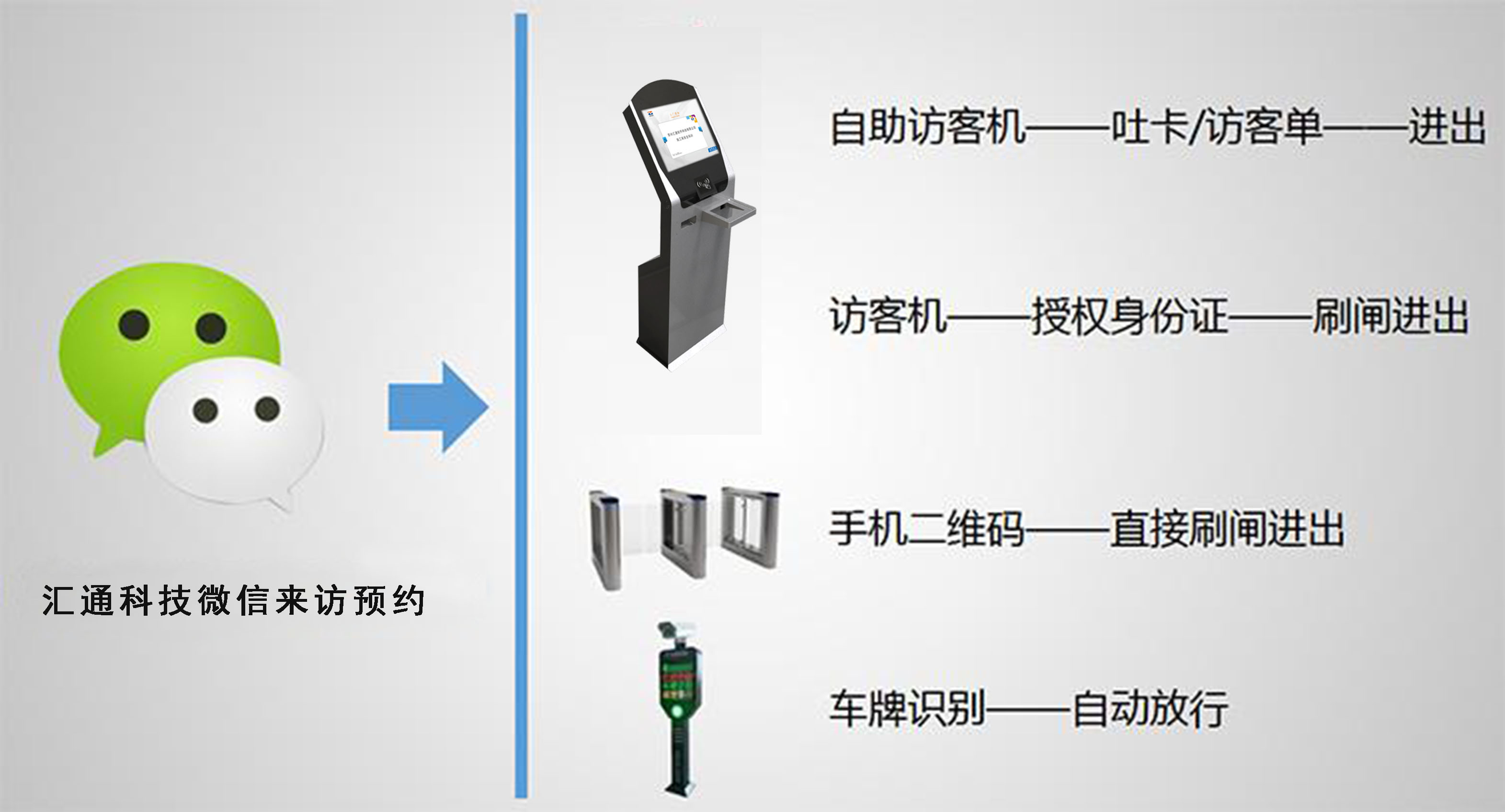 微信预约访客管理系统实现访客智能管理