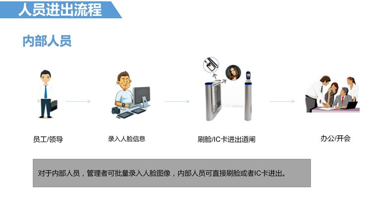 出入口控制领域的佼佼者——出入口管理系统
