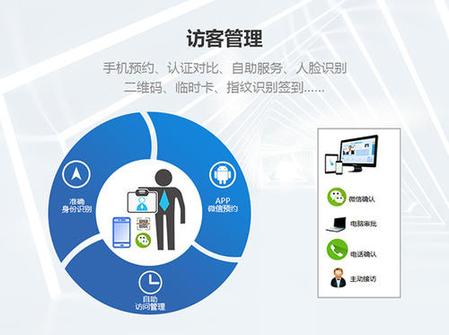 市面上的访客管理系统哪种比较好?