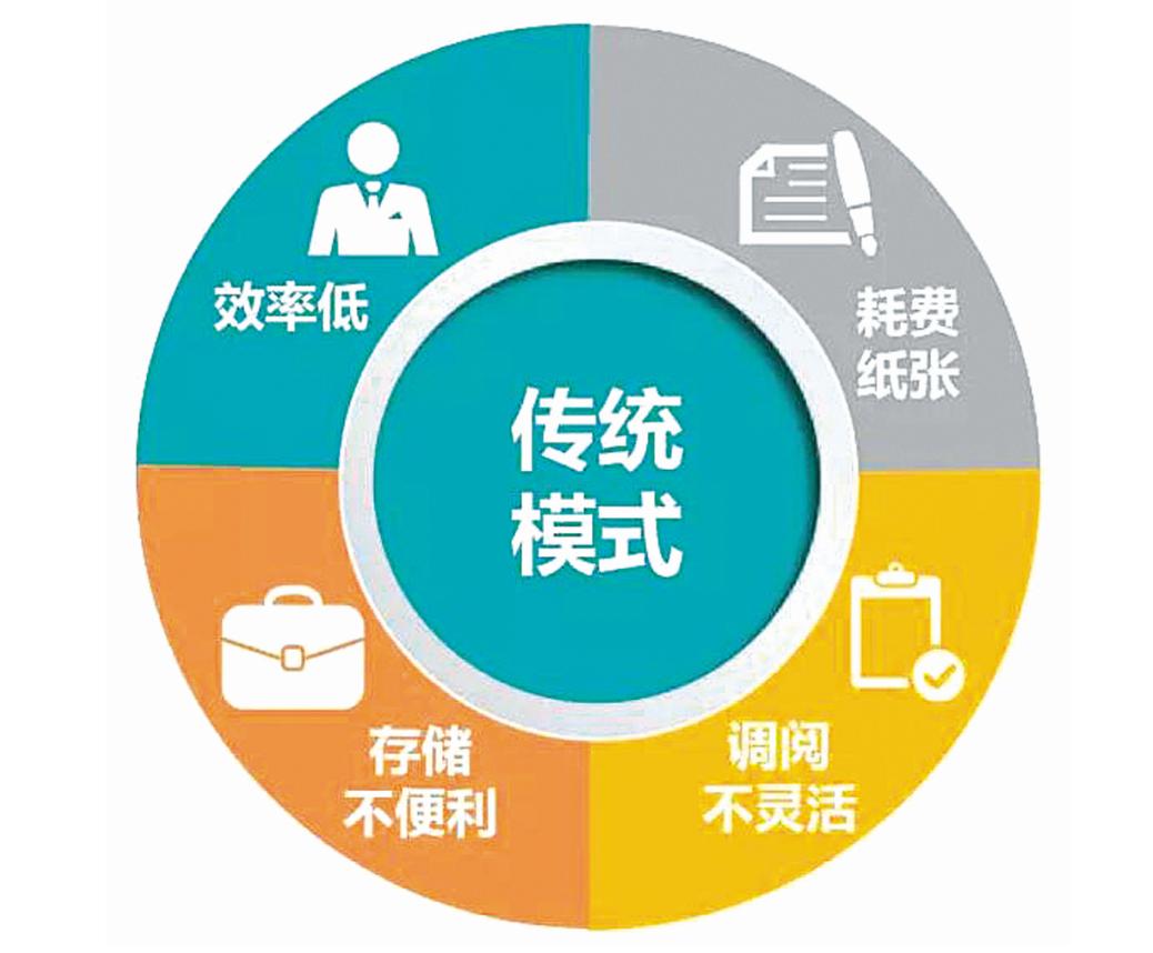 访客安全管理系统实现了无纸化办公