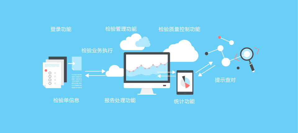 汇通科技访客登记系统功能不容小觑