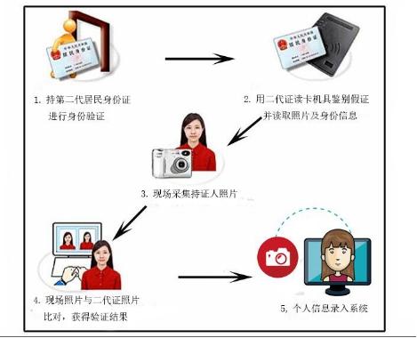 汇通科技访客系统,管理访客资料更方便