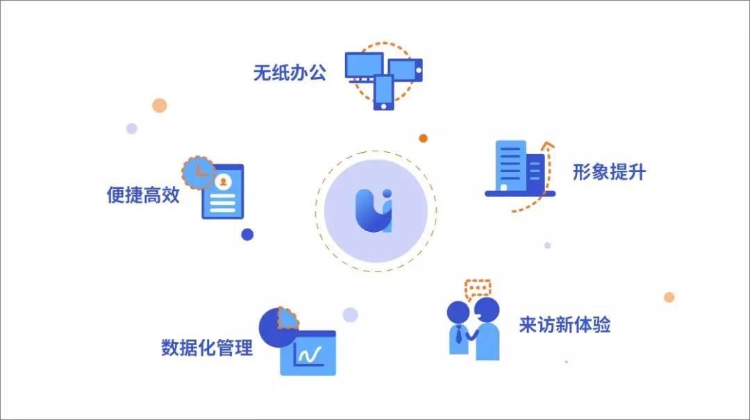 访客管理系统的应用场景